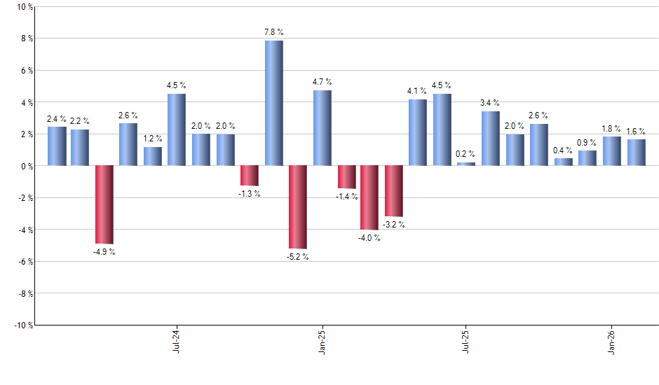 GLIN monthly returns chart