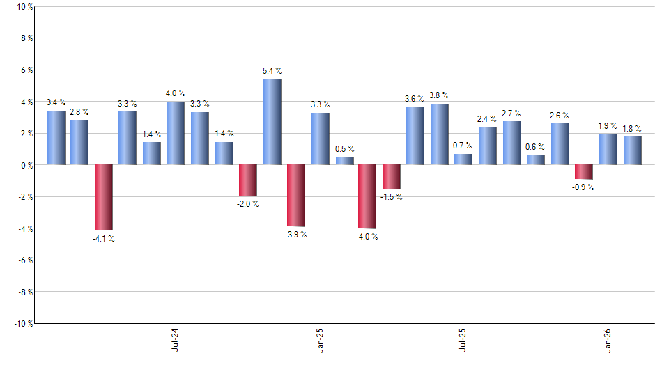 CQQQ monthly returns chart