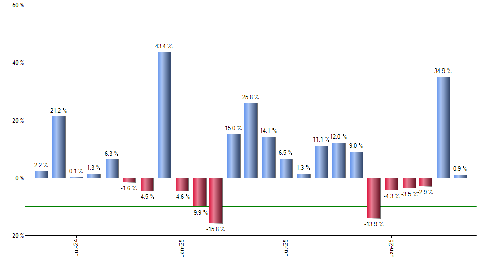 BBJP monthly returns chart
