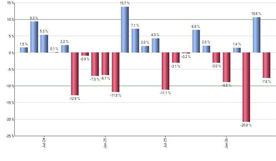 GSIE monthly returns chart