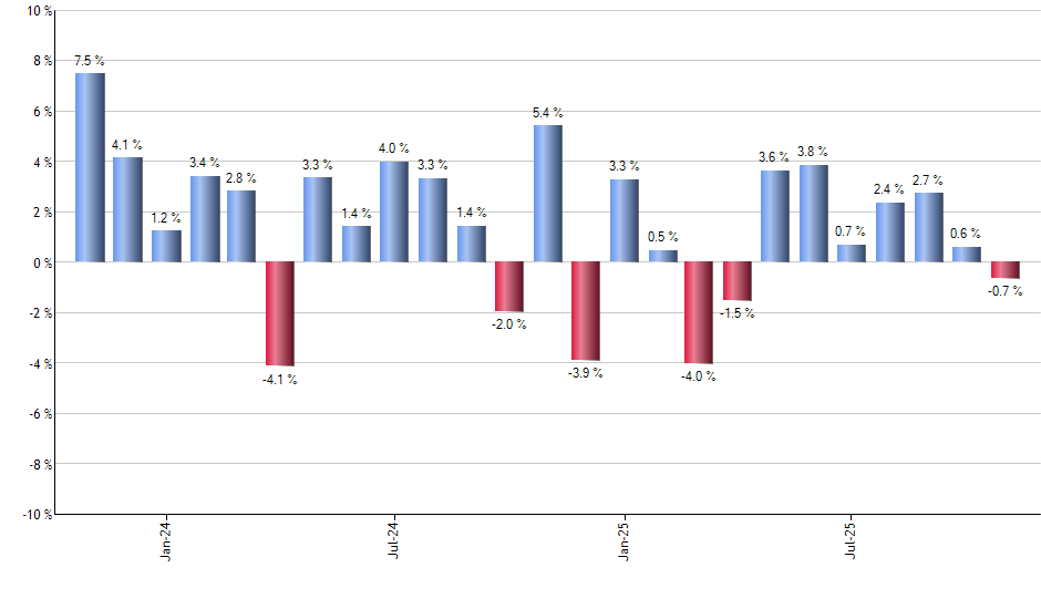 BFJL monthly returns chart