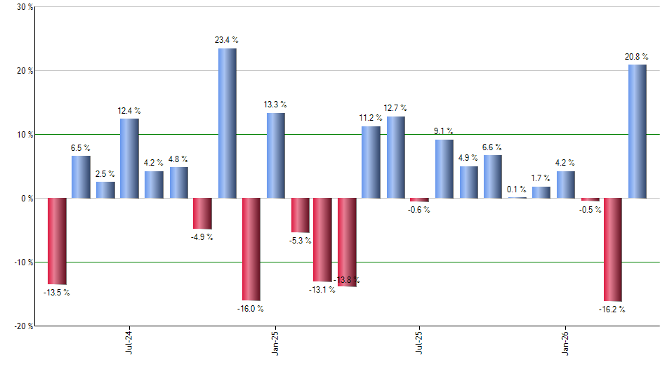 SILJ monthly returns chart