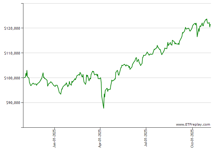 IEI monthly returns chart