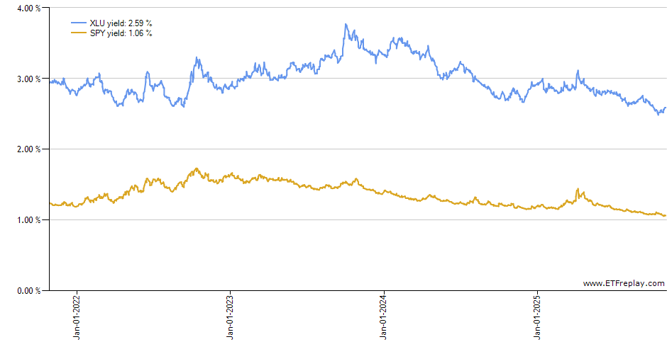BOND monthly returns chart