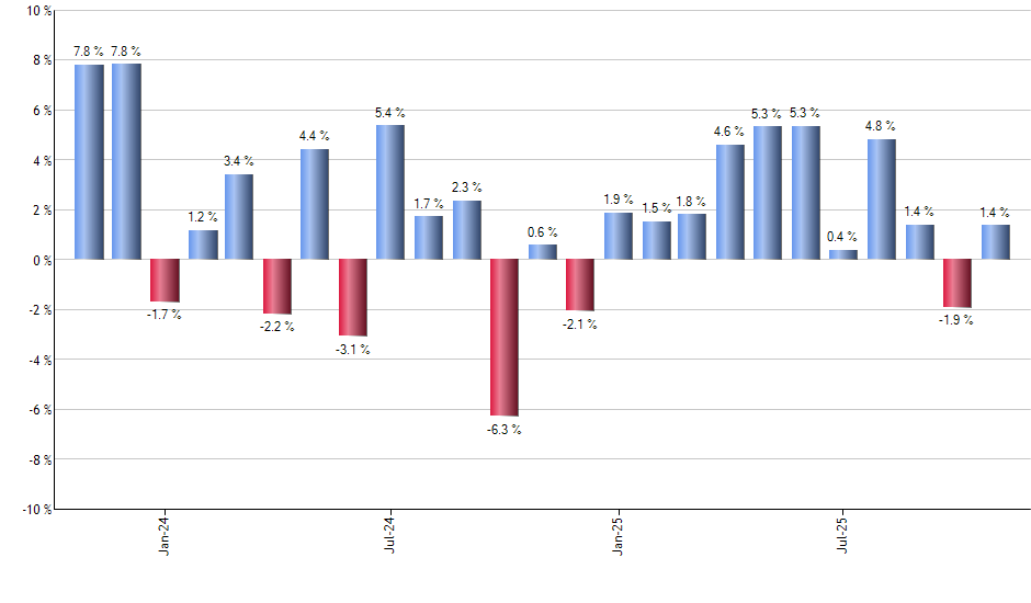 INKM monthly returns chart