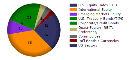 MO monthly returns chart