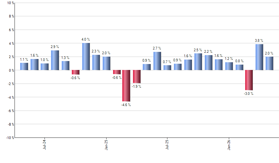 GRNY monthly returns chart