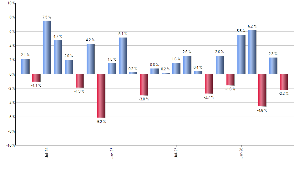LIT monthly returns chart