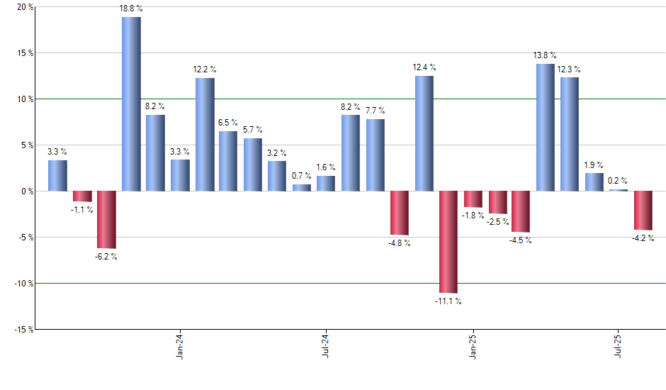 NFRA monthly returns chart