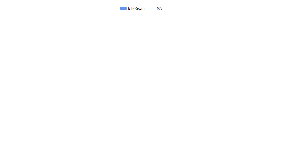 HVPW monthly returns chart