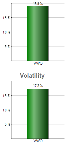 BFAP monthly returns chart