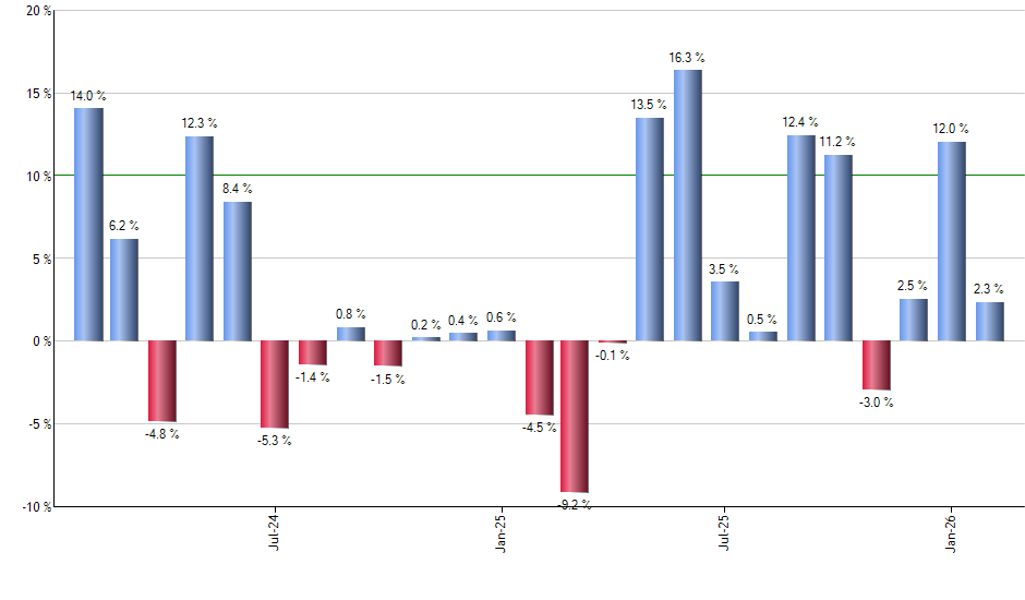 NORW monthly returns chart