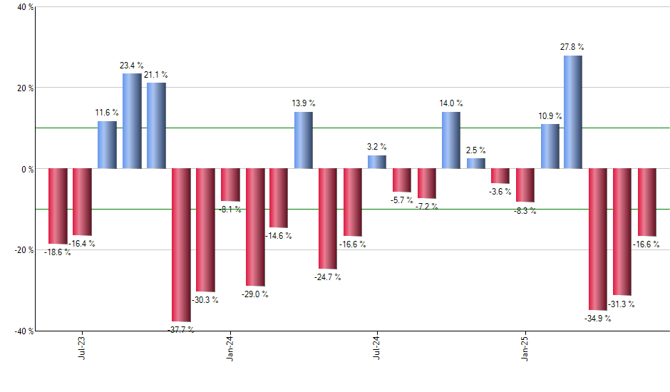 TVIX monthly returns chart