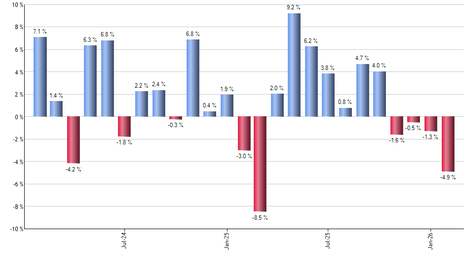BALI monthly returns chart