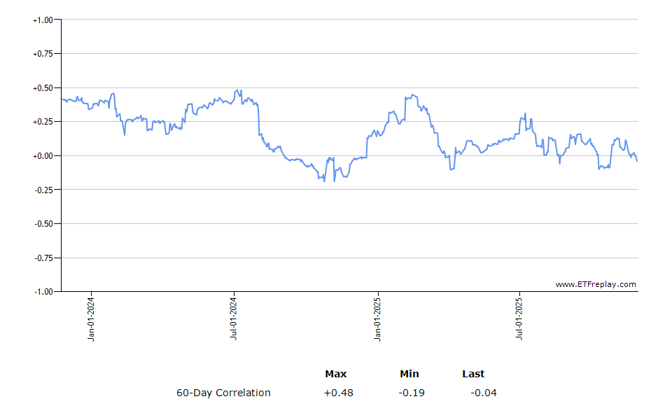 IEMG monthly returns chart