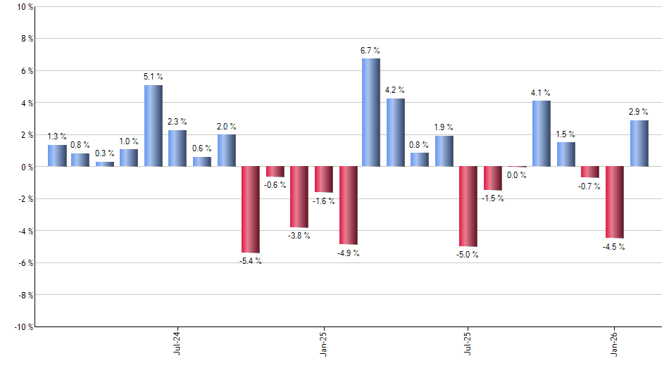 NFRA monthly returns chart