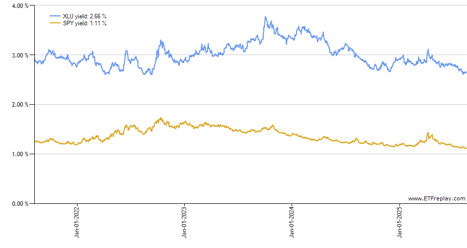 VBND monthly returns chart