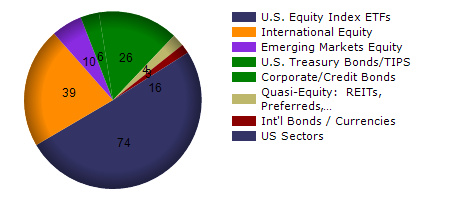 VWOB monthly returns chart