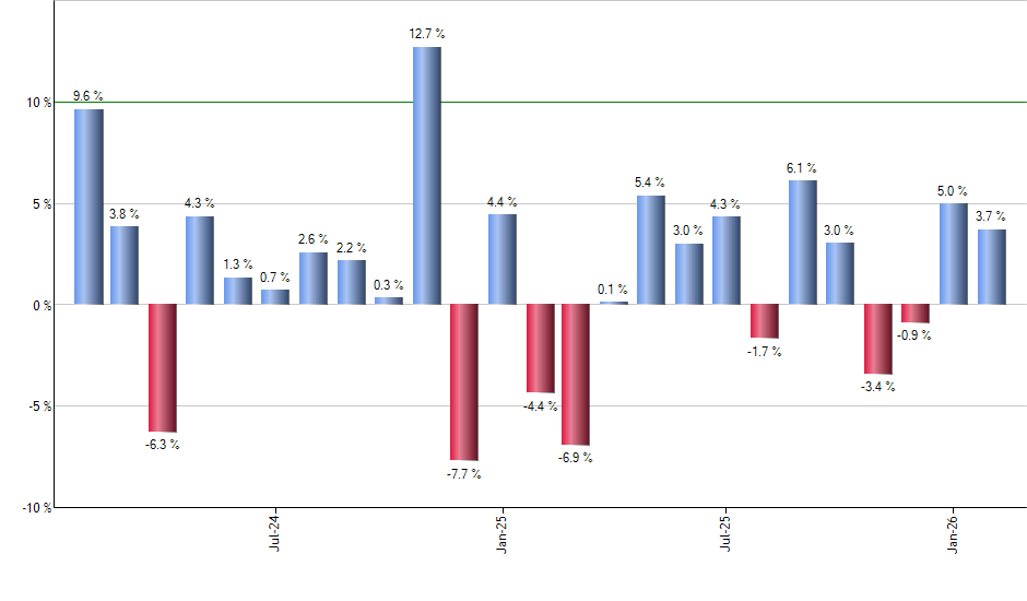 BBH monthly returns chart