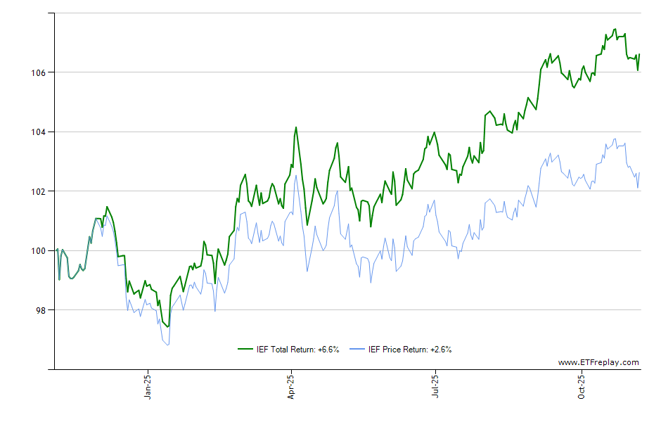 DFIC monthly returns chart