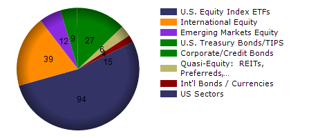 VYMI monthly returns chart