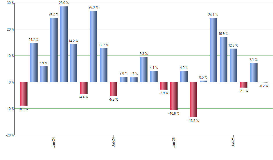 PSCI monthly returns chart