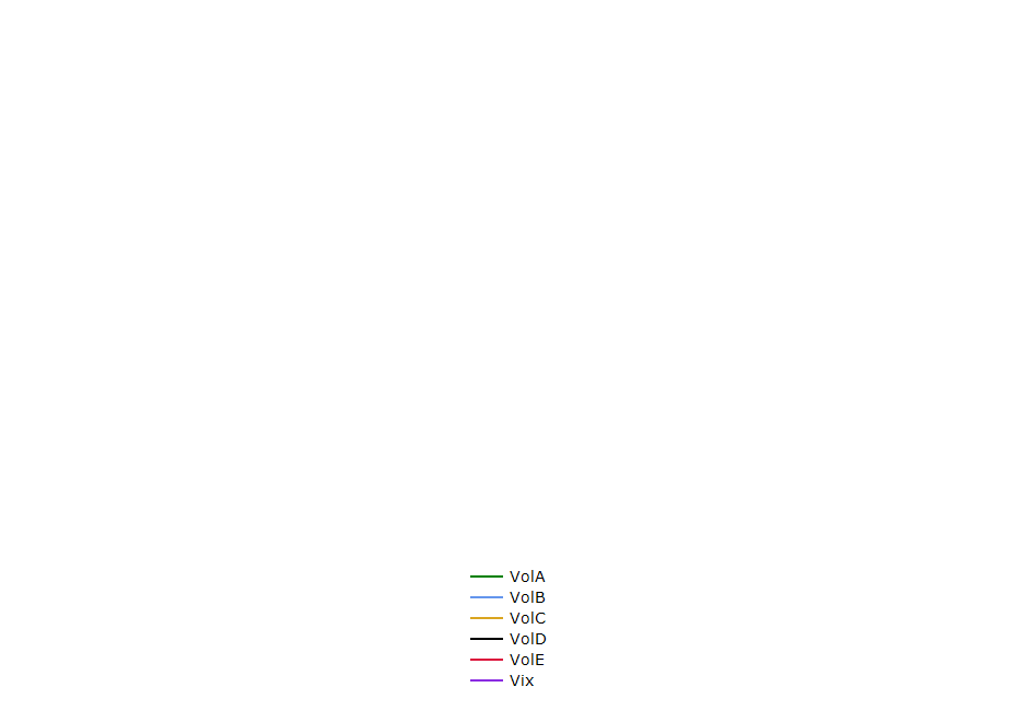 FTRI monthly returns chart
