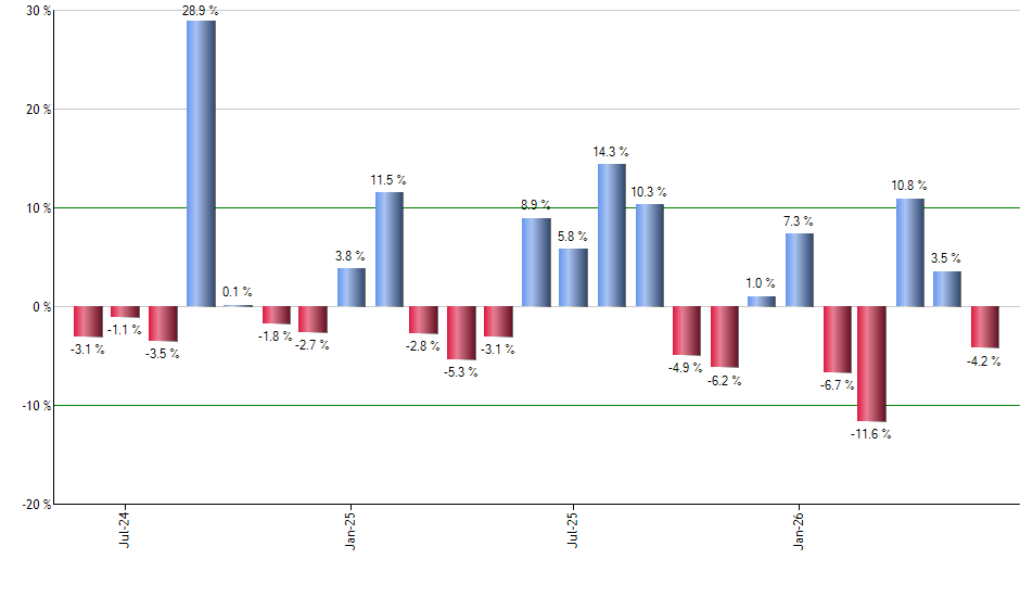 TGRT monthly returns chart