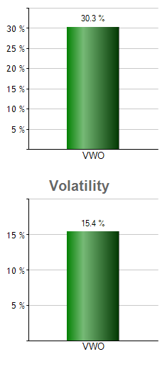 VIX monthly returns chart