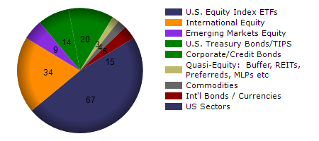 FXD monthly returns chart
