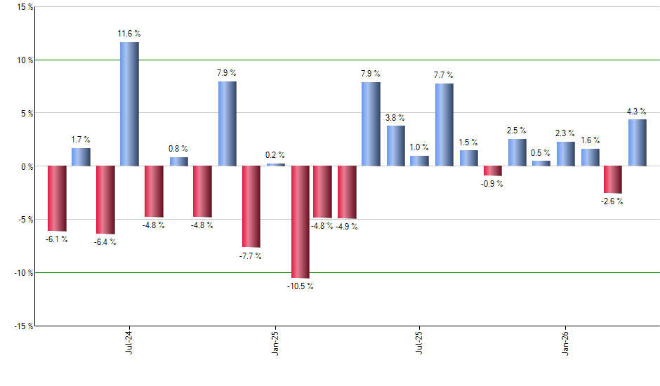 HEFA monthly returns chart