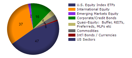EVEN monthly returns chart