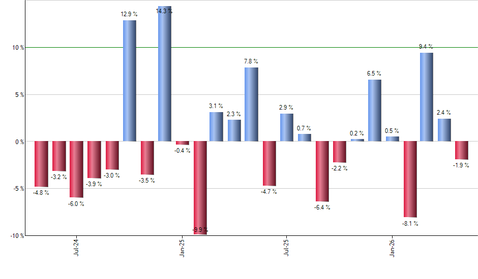 JPST monthly returns chart