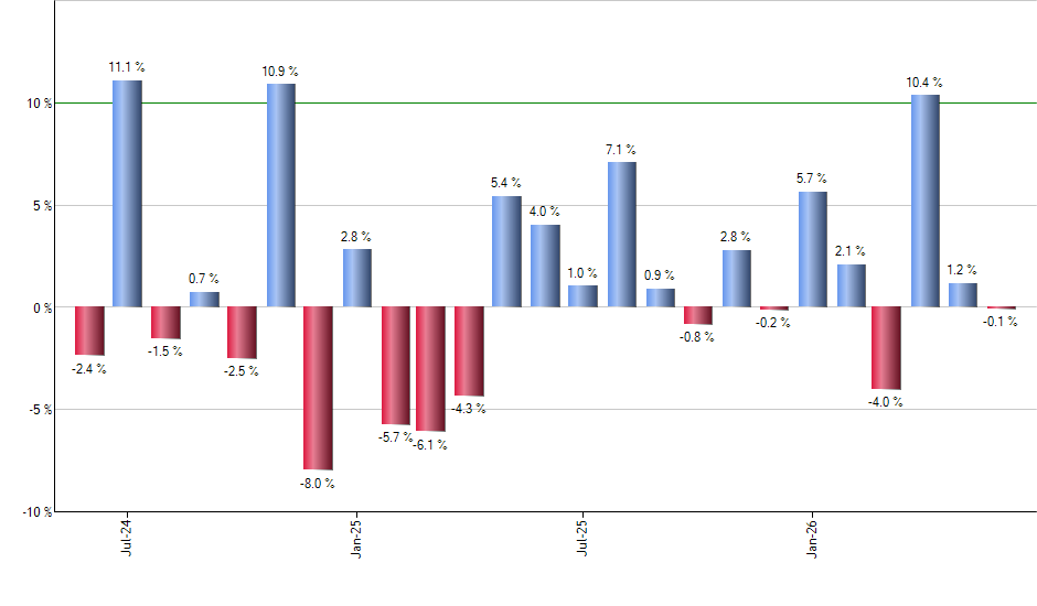 HEGD monthly returns chart