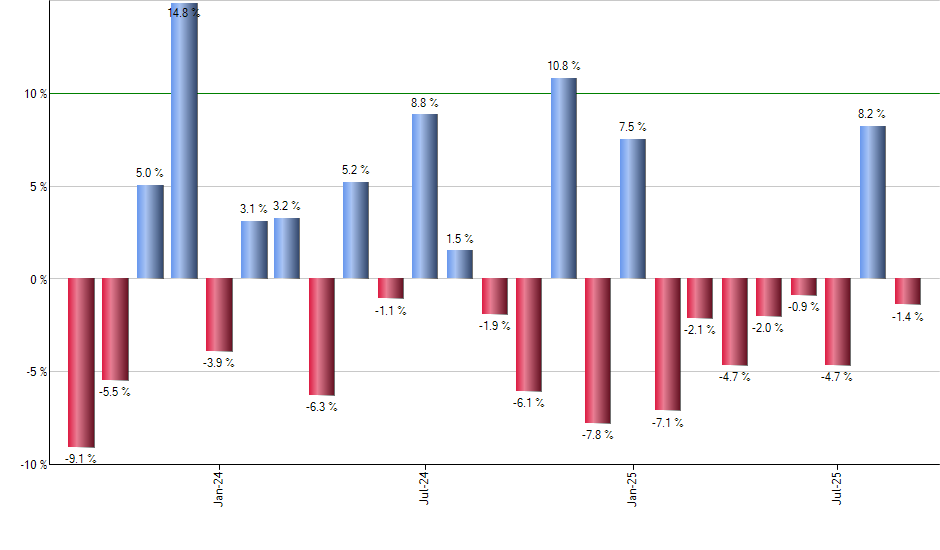 NFRA monthly returns chart