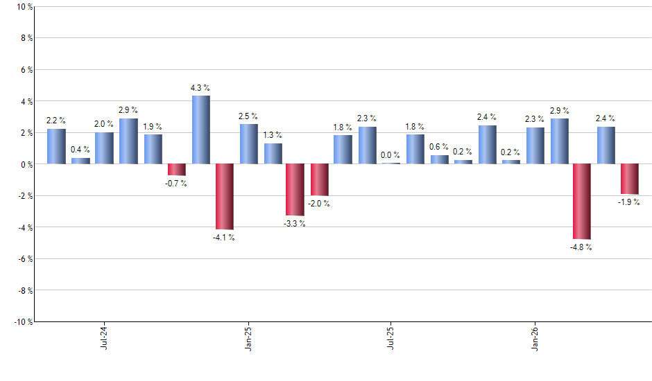 CXSE monthly returns chart