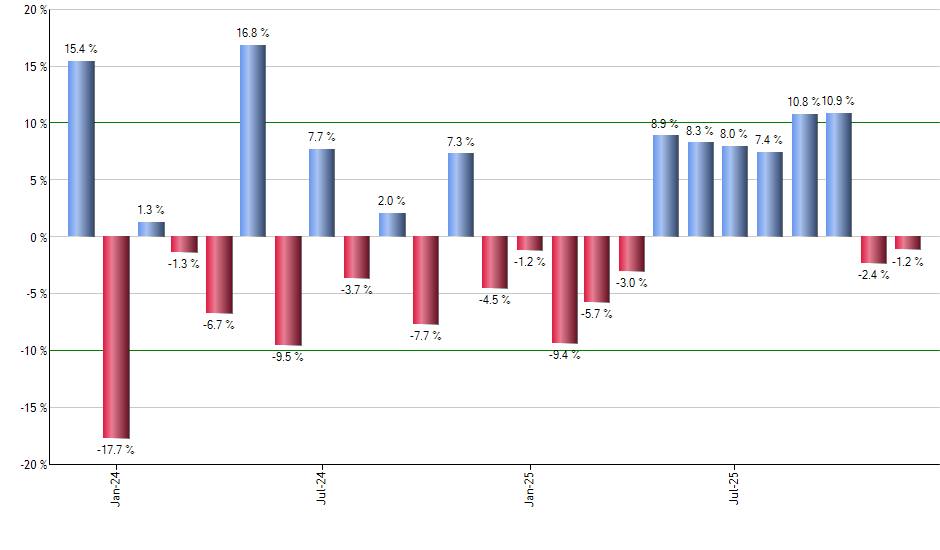 JMEE monthly returns chart