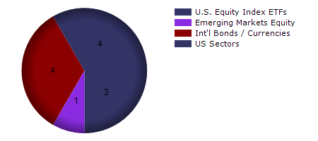 EIDO monthly returns chart