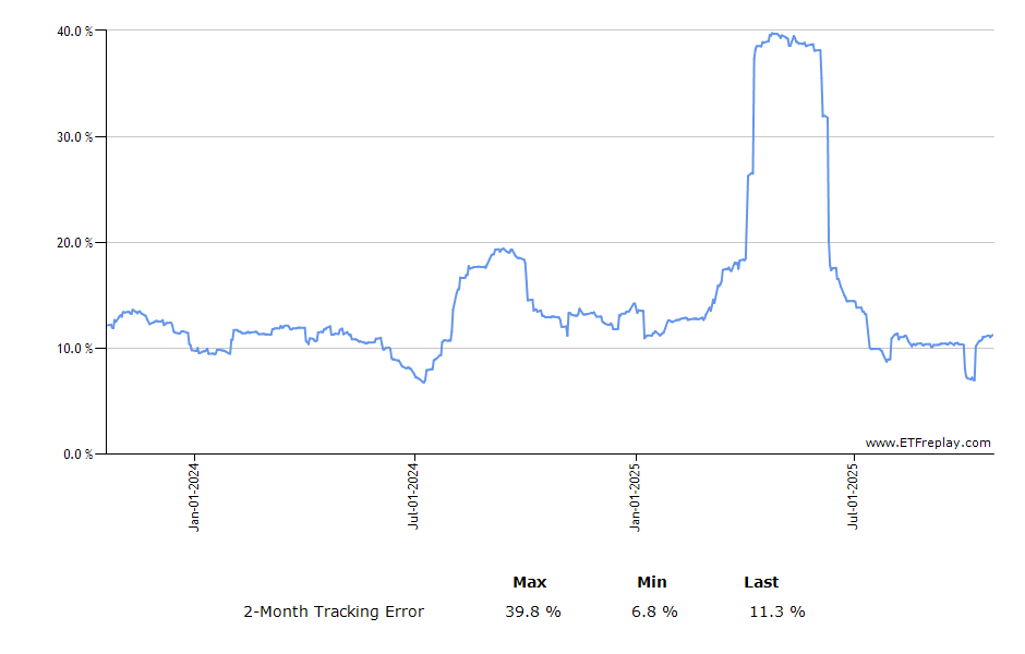 FMAT monthly returns chart