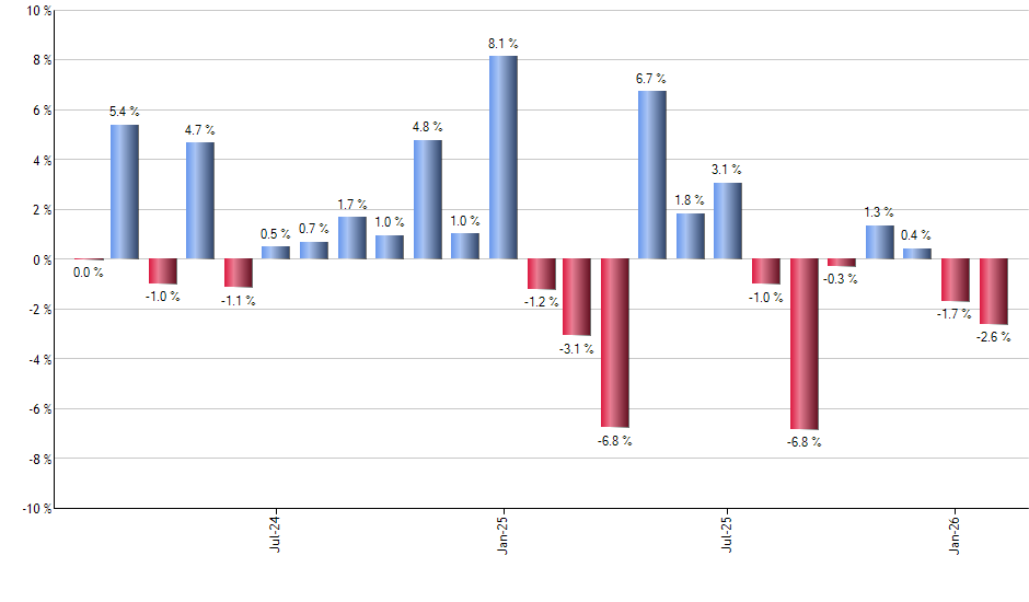 TEQI monthly returns chart
