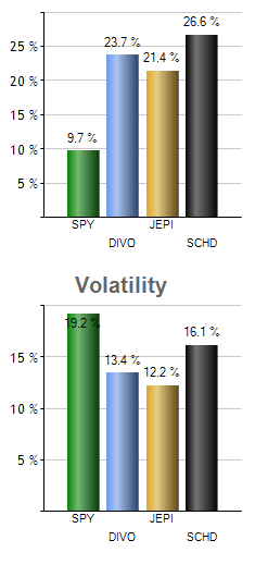 EWZ monthly returns chart
