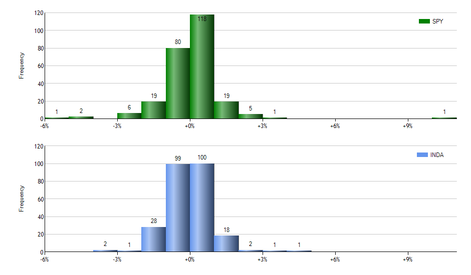 IVVB monthly returns chart