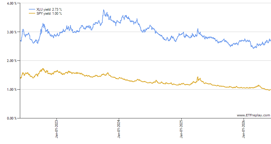 AOM monthly returns chart
