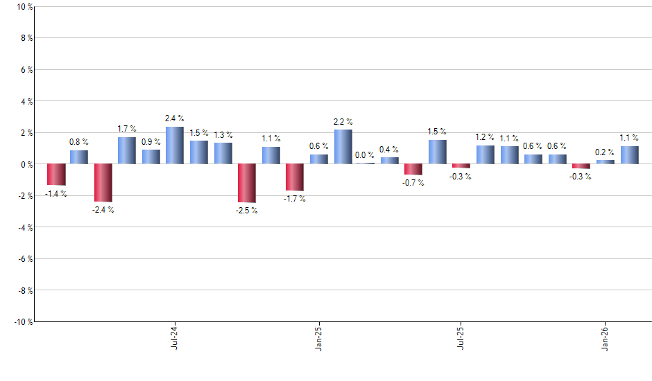 SEDG monthly returns chart