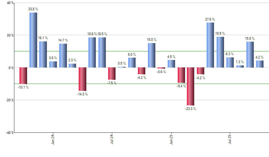 BUFD monthly returns chart