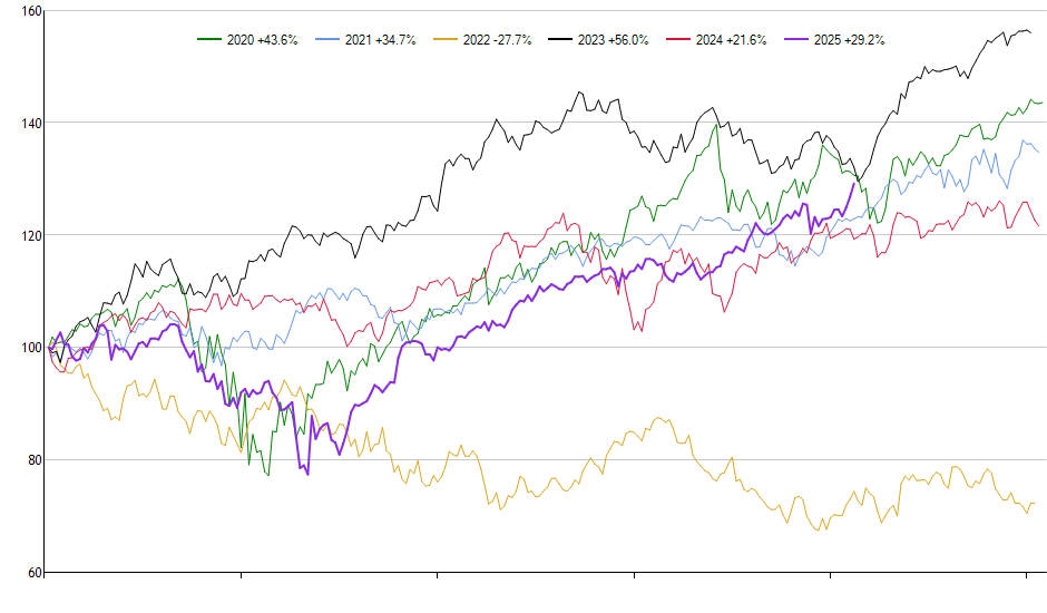 EBAY monthly returns chart