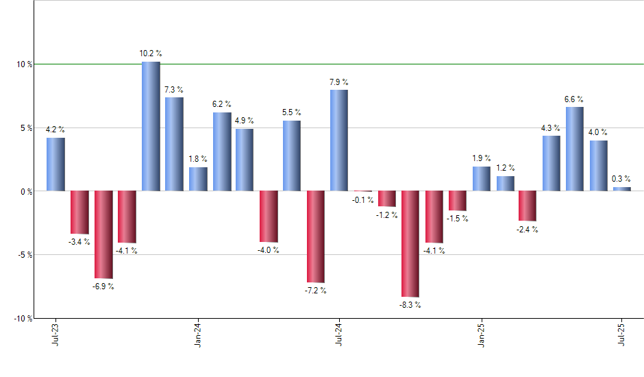 TIPX monthly returns chart