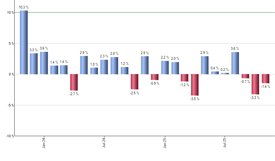 JHML monthly returns chart
