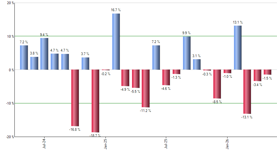 GSIE monthly returns chart