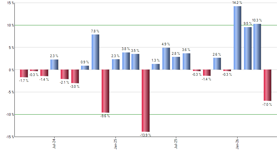 BMAY monthly returns chart